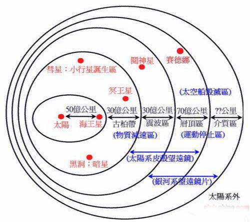 瑪雅文明與指尖陀螺41